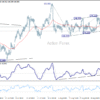 USD/JPY: Poludňajší výhľad
