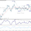 USD/JPY: Poludňajší výhľad