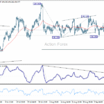 USD/JPY: Denný výhľad