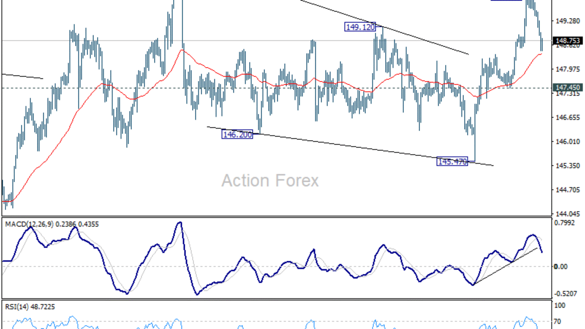USD/JPY: Poludňajší výhľad