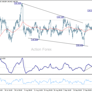 USD/JPY: Poludňajší výhľad