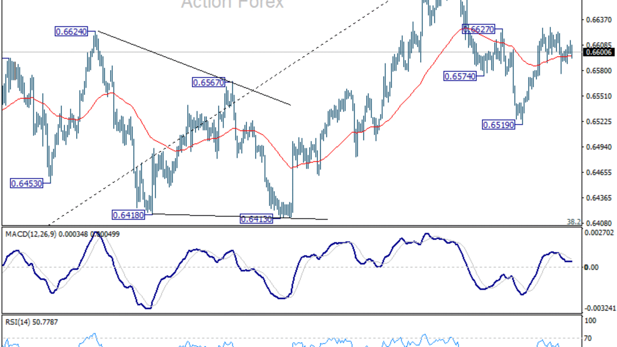 Týždenná správa AUD/USD