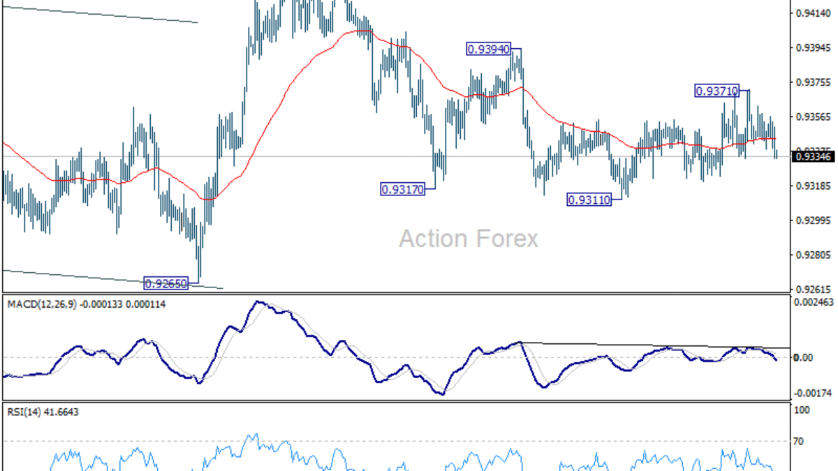 EUR/CHF Týždenný výhľad