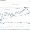EUR/JPY: Poludňajší výhľad