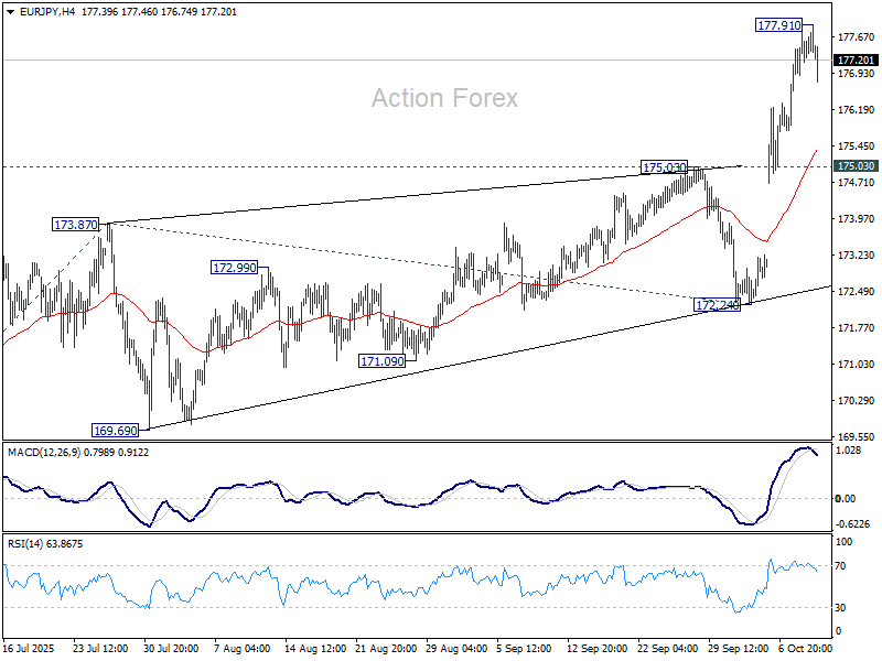 EUR/JPY: Poludňajší výhľad