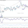 EUR/USD – Poludňajší výhľad