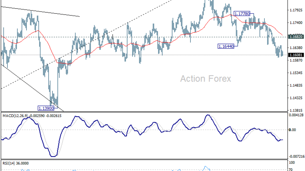 EUR/USD – Poludňajší výhľad