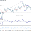 EUR/USD Denný prehľad