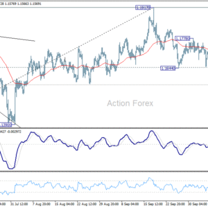 EUR/USD Denný prehľad