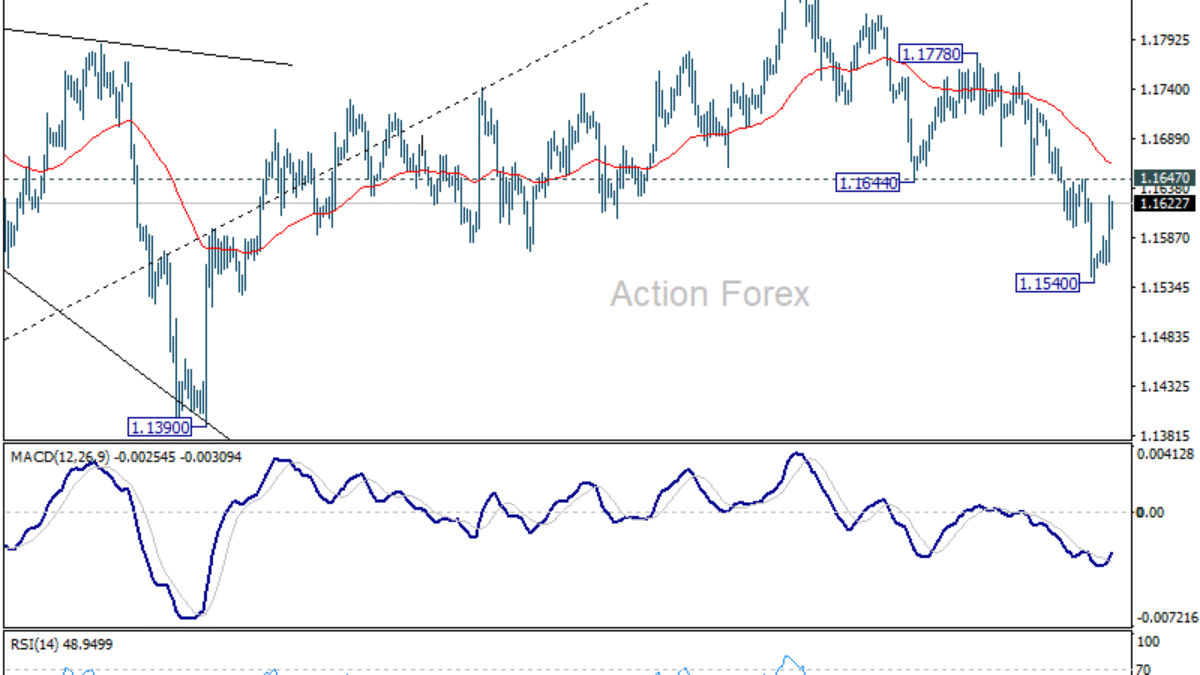 Týždenný výhľad EUR/USD