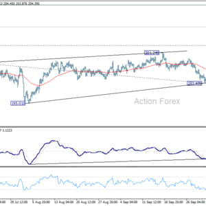 Denný výhľad GBP/JPY