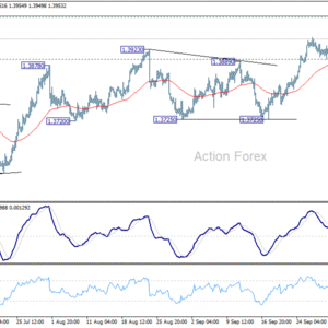 USD/CAD – Denný výhľad
