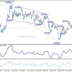 USD/CHF – Poludňajší Výhľad