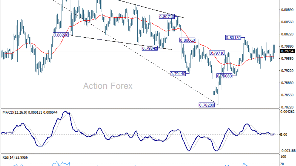 USD/CHF – Poludňajší výhľad