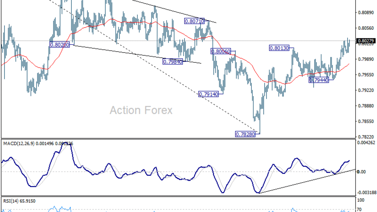USD/CHF – Poludňajší výhľad