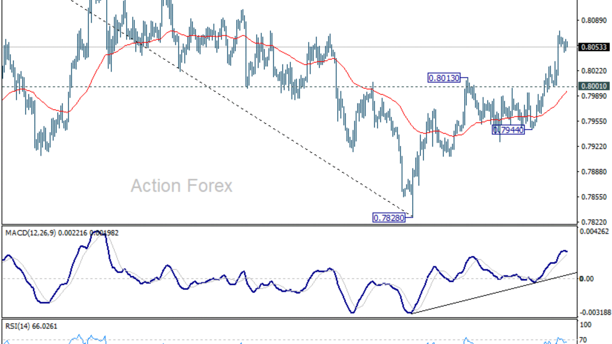 USD/CHF – Poludňajší výhľad