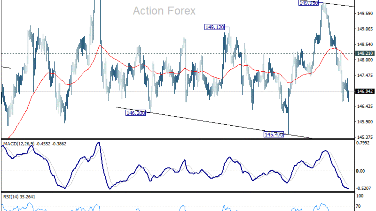 USD/JPY: Poludňajší výhľad