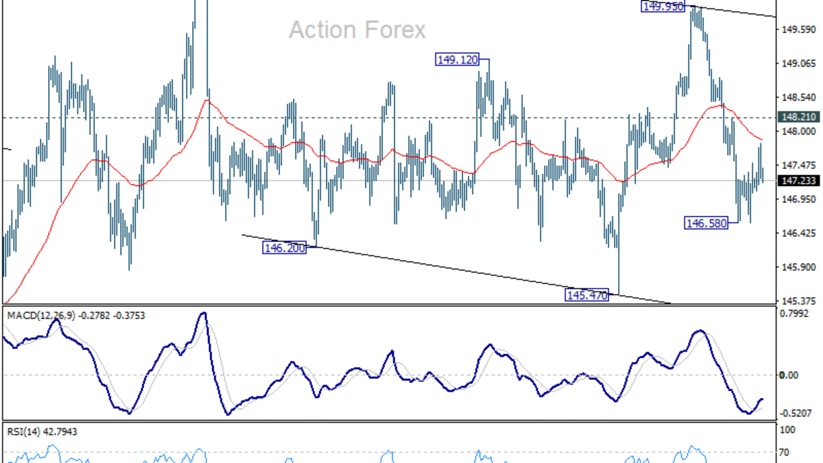 USD/JPY: Poludňajší výhľad