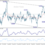 Týždenný výhľad USD/JPY