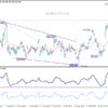 USD/JPY: Týždenný výhľad