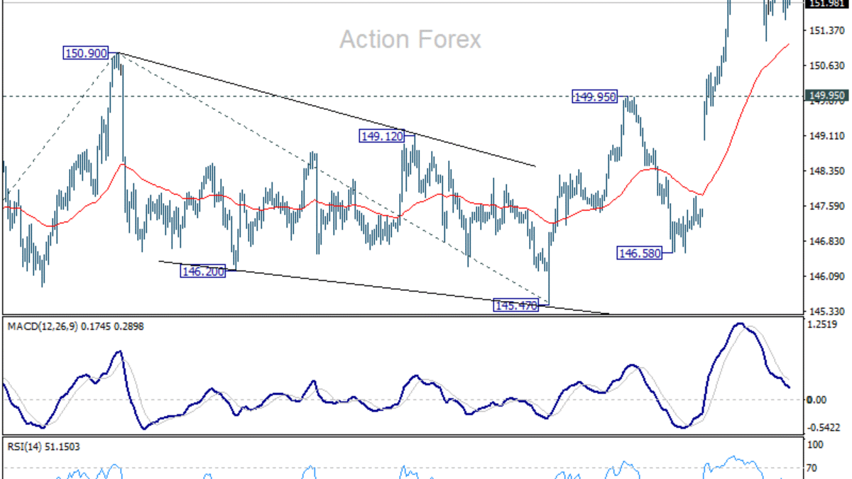 USD/JPY: Poludňajší výhľad